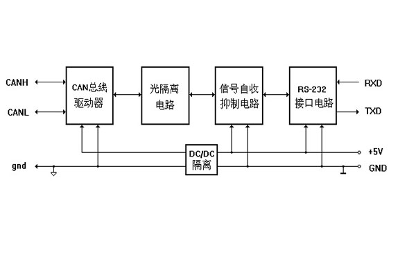 基于RS232协议的CAN总线网络