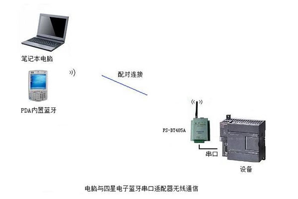 四星电子蓝牙串口适配器与笔记本电脑内置蓝牙的通信