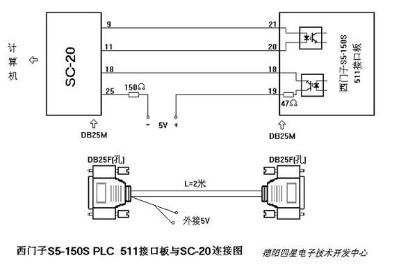 西门子S5系列PLC的511接口板（电流环接口）与电脑的连接